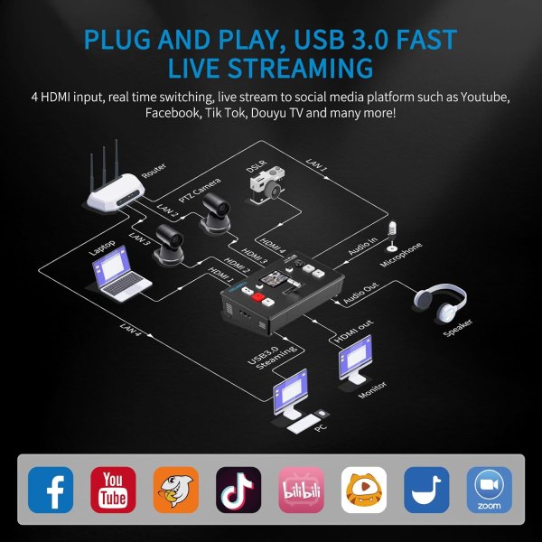 FEELWORLD L1 Plus Multi-Camera Video Mixer Switcher with PTZ Controller, Chroma Key, 4 HDMI Inputs, USB 3.0 Output, 2-Inch Touch Screen, Real-Time Pro Others