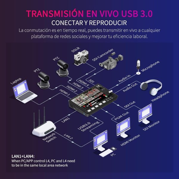 FEELWORLD L4 10.1 Inch Touch Screen Video Switcher with 5 Input Sources PST PGM and Operation Interface Pro Videos