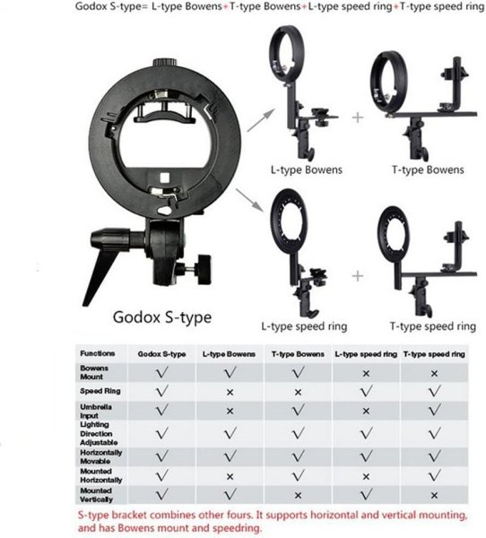 Godox S Type Bracket Bowens Mount Kit with 60x60cm Softbox for Speedlite and Studio Photography Others