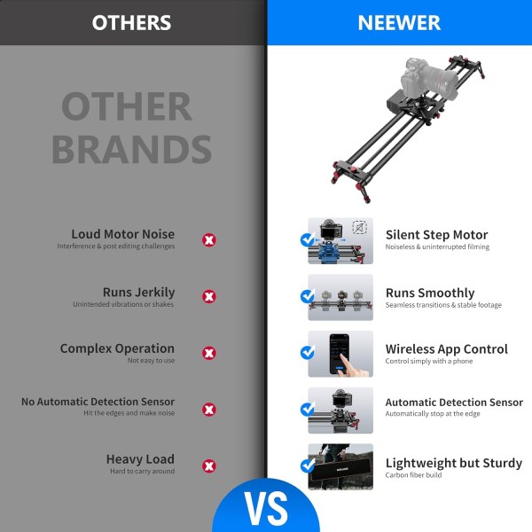 NEEWER 39.4”/100cm Motorized Camera Slider – App Wireless Control Carbon Fiber Dolly Rail, Video, Time Lapse, Horizontal, Tracking & 120° Panoramic Sh Lens & Accessories