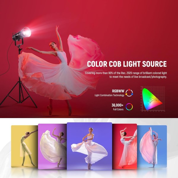 Neewer CB300C RGB Video Light with APP Control – 300W Bi-Color & Full RGB LED Panel for Photography & Video Lighting