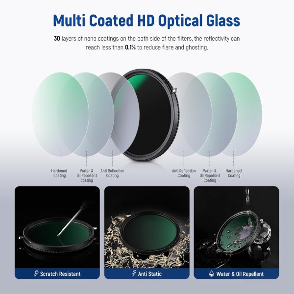 NEEWER Magnetic Variable ND Filter HD ND2-ND32 82MM – Adjustable Neutral Density Filter for DSLR & Mirrorless Cameras Lens Close Up & Filters