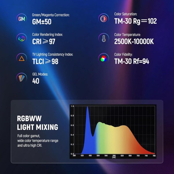Neewer TL60 LED RGB Tube Light – Portable APP-Controlled Rechargeable Photography & Video Lighting Lighting