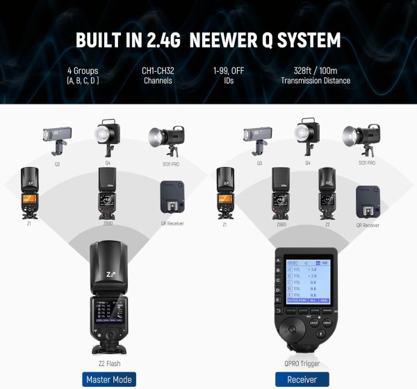 NEEWER Z2 C 2 4G TTL Round Head Flash Speedlite for Canon     76Ws 1 8000s HSS with Dual Modeling Lamps Flashes Trigger & Remote