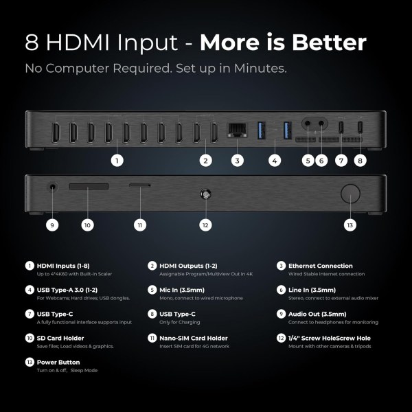 YoloLiv YoloBox Extreme â€“ All-in-One 4K Live Video Streaming Equipment with 8 HDMI Inputs, Switcher Encoder Recorder Monitor for Facebook, YouTube,  Pro Videos